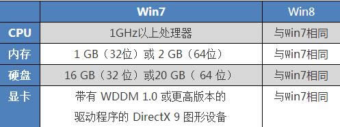 win7ϵͳwin8ϵͳȽͼĽ̳ͼ