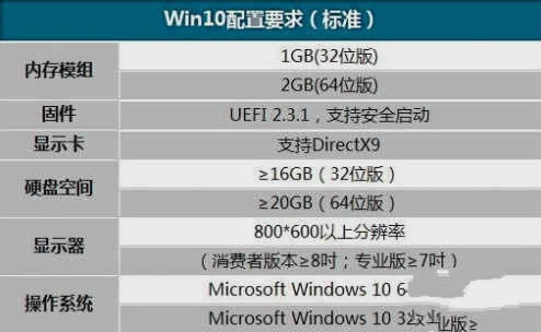xpϵͳwin7ϵͳͼĽ̳ͼ