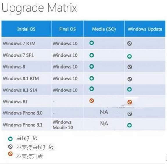 XPϵͳwin10ϵͳͼĽ̳